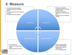 8. Measure
• Numero di proposte di
lavoro,collaborazioni
• Numero di contatti da
selezionatori
• N di messaggi privati
• N di deal chiusi
• Tasso di conversione dei
clienti
• Tasso di ritorno dei clienti
• N di like, commenti e
condivisioni ricevuti dai tuoi
activity update
• N di like, commenti e
condivisioni ricevuti dai tuoi
Post
• Numero di nuovi Company
follower
• N di volte che la tua pagina
compare nel motore di ricerca
interno
• N di visualizzazioni dei Company
Updates
• N degli utenti unici raggiunti
AWARENESS ENGAGEMENT
LEAD GENERATIONCONVERSION/LOYALTY
 