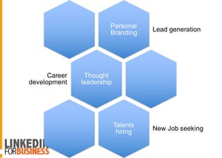 Personal
Branding Lead generation
Thought
leadership
Career
development
Talents
hiring New Job seeking
 