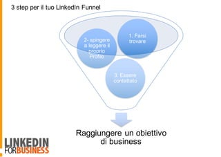 Raggiungere un obiettivo
di business
3. Essere
contattato
2- spingere
a leggere il
proprio
Profilo
1. Farsi
trovare
3 step per il tuo LinkedIn Funnel
 