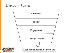 LinkedIn Funnel
Awareness
Interest
Engagement
Lead generation
Deal, contatto andato a buon fine
 