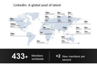 LinkedIn: A global pool of talent
3M+
INDONESIA
2M+
PHILIPPINES
1M+
MALAYSIA
1M+
SINGAPORE
1M+
SAUDI ARABIA
18M+
BRAZIL
100M+
UNITED STATES OF
AMERICA
9M+
CANADA
24M+
INDIA
6M+
AUSTRALIA
1M+
NEW ZEALAND
3M+
SOUTH AFRICA
1M+
UNITED ARAB EMIRATES
16M+
UNITED KINGDOM
8M+
FRANCE
7M+
ITALY
2M+
BELGIUM
1M+
DENMARK
3M+
TURKEY
5M+
NETHERLANDS
1M+
SWEDEN
6M+
SPAIN
433+ Members
worldwide
+2 New members per
second
5M+
CHINA
 