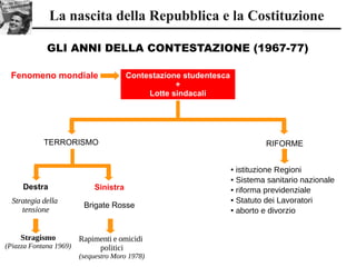 La nascita della Repubblica e la Costituzione
GLI ANNI DELLA CONTESTAZIONE (1967-77)
Contestazione studentesca
+
Lotte sindacali
TERRORISMO
Fenomeno mondiale
Destra
RIFORME
● istituzione Regioni
● Sistema sanitario nazionale
● riforma previdenziale
● Statuto dei Lavoratori
● aborto e divorzio
Sinistra
Brigate Rosse
Strategia della
tensione
Stragismo
(Piazza Fontana 1969)
Rapimenti e omicidi
politici
(sequestro Moro 1978)
 