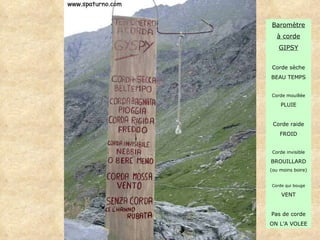 Baromètre à corde GIPSY Corde sèche BEAU TEMPS Corde mouillée PLUIE Corde raide FROID Corde invisible BROUILLARD (ou moins boire) Corde qui bouge VENT Pas de corde ON L’A VOLEE 