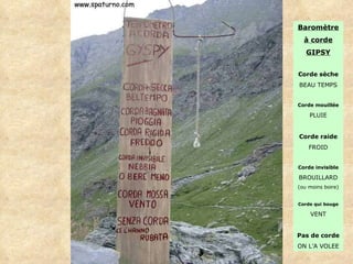 Baromètre à corde GIPSY Corde sèche BEAU TEMPS Corde mouillée PLUIE Corde raide FROID Corde invisible BROUILLARD (ou moins boire) Corde qui bouge VENT Pas de corde ON L’A VOLEE 