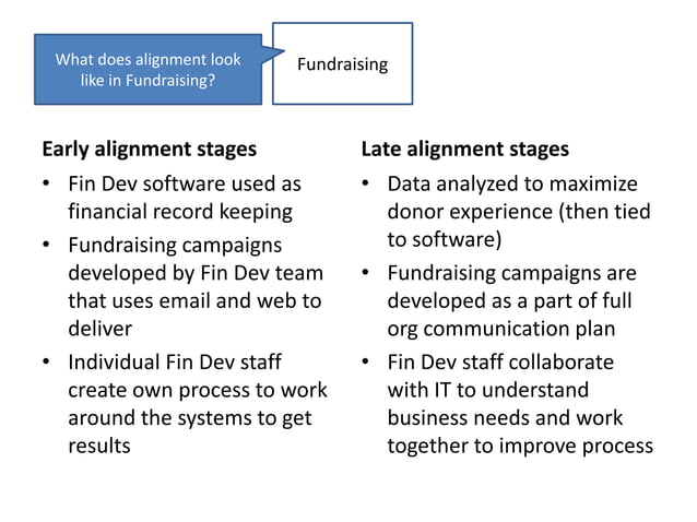 IT Alignment - Match your Technology to your Mission | PPT
