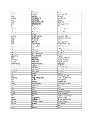 Anglisht-Shqip  ,  Fjalor  Shqip Anglisht