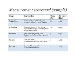 Measurement scorecard (sample)
Stage         Conversion                                    Conv   Est value
                                                            (%)    (RM)
Acquisition   Visitors to site/widget/landing page          60     0.10
              Eg: 2+ pgs, 10+ sec, 1+ clicks, 0 bounce


Activation    Happy 1st visit, use the site, sign-up        15     0.25
              Eg: Clicks/time/pages, newsletter/profile
              sign-up, feature usage

Retention     Users come back, multiple visits              5      0.50
              Eg: 1-3x visits/mth; email/feed open rate
              / CTR

Referral      Users refer others                            1      1.00
              Eg: Cust satisfaction >=8; viral K factor >
              1;

Revenue       Users Pay / Generate $$$                      2      5.00
              Eg. Sale, affiliate revenue
 