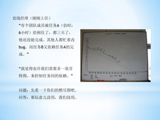 直线经理（刚刚上任）
 “有个团队成员被任务A（估时：
 6小时）给困住了，都三天了，
 他还没能完成。其他人都忙着改
 bug。而任务B又依赖任务A的完
 成。”


 “我觉得也许我们需要弄一张甘
 特图，来控制任务间的依赖。”


 问题：先看一下你们的燃尽图吧。
 回答：那玩意儿没用，我们没用。
 