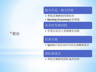 能力不足、缺乏经验
    • 和技艺娴熟的同事结对
    • Backlog Grooming会有帮助

    未及时发现风险
    • 在每日站会上发掘潜在风险
*
    任务分派
    • Sprint计划会议时共同完成概要设计


    团队新成员
    • 和技艺娴熟的团队成员结对
 