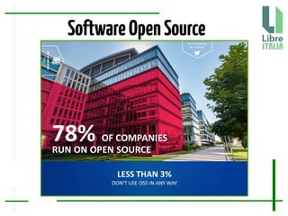 SoftwareOpenSource
 