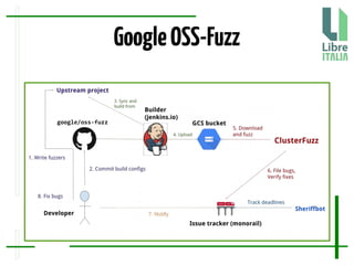 GoogleOSS-Fuzz
 