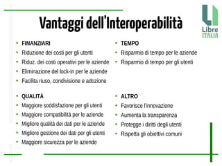 Vantaggidell'Interoperabilità
● FINANZIARI
● Riduzione dei costi per gli utenti
● Riduz. dei costi operativi per le aziende
● Eliminazione del lock-in per le aziende
● Facilita riuso, condivisione e adozione
● TEMPO
● Risparmio di tempo per le aziende
● Risparmio di tempo per gli utenti
● ALTRO
● Favorisce l'innovazione
● Aumenta la transparenza
● Protegge i diritti degli utenti
● Rispetta gli obiettivi comuni
● QUALITÀ
● Maggiore soddisfazione per gli utenti
● Maggiore compatibilità per le aziende
● Migliore qualità dei dati per le aziende
● Migliore gestione dei dati per gli utenti
● Maggiore sicurezza per le aziende
 