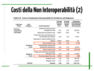 CostidellaNonInteroperabilità(2)
 