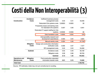 CostidellaNonInteroperabilità(3)
 