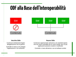 SW
Contenuto
Vecchio Stile
Contenuto strettamente legato
all'applicazione che lo genera
Controllo in mano a chi sviluppa
l'applicazione e non all'utente
SW SW SW
Contenuto
Nuovo Stile
Contenuto rappresentato attraverso uno standard aperto
che non viene controllato da un unico vendor, per cui più
applicazioni possono crearlo e modificarlo
Controllo in mano all'utente e non al software vendor
ODFallaBasedell'Interoperabilità
 