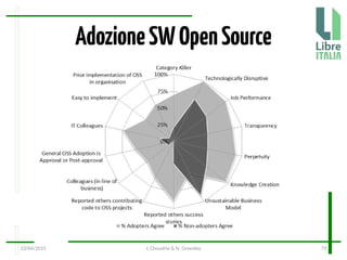 23/04/2015 J. Choudrie & N. Greenley 79
AdozioneSWOpenSource
 
