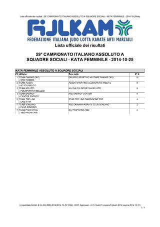 Lista ufficiale dei risultati / 29° CAMPIONATO ITALIANO ASSOLUTO A SQUADRE SOCIALI - KATA FEMMINILE - 2014-10-25italy 
(c)sportdataGmbH & Co KG 2000-2014(2014-10-25 19:54) -WKF Approved- v 8.1.0 build 1 Licenza:Fijlkam 2014 (expire 2014-12-31) 
1 / 1 
Lista ufficiale dei risultati 
29° CAMPIONATO ITALIANO ASSOLUTO A 
SQUADRE SOCIALI - KATA FEMMINILE - 2014-10-25 
KATA FEMMINILE ASSOLUTO A SQUADRE SOCIALI 
KATA FEMMINILE ASSOLUTO A SQUADRE SOCIALI 
Cl. Atleta Società P.ti 
1 TEAM FIAMME ORO 
- ORO FIAMME 
GRUPPO SPORTIVO MILITARE FIAMME ORO 10 
2 TEAM ACSDV 
- ACSDV MELITO 
ACSDV SPORTING CLUB KARATE MELITO 8 
3 TEAM BELLIZZI 
- POLISPORTIVA BELLIZZI 
NUOVA POLISPORTIVA BELLIZZI 6 
3 TEAM ENERGY 
- CENTER ENERGY 
ASD ENERGY CENTER 6 
5 TEAM TOP LINE 
- LINE STAR 
STAR TOP LINE DIMENSIONE TRE 4 
7 TEAM SONDRIO 
- CLUB SONDRIO 
ASD OKINAWA KARATE CLUB SONDRIO 2 
7 TEAM PROPATRIA 
- 1883 PROPATRIA 
SG PROPATRIA 1883 2 
 