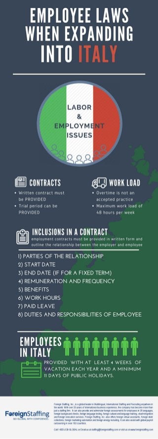 Employee Laws When Expanding Into Italy