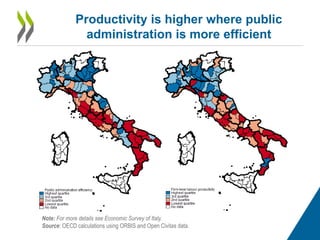 Productivity is higher where public
administration is more efficient
Note: For more details see Economic Survey of Italy.
...