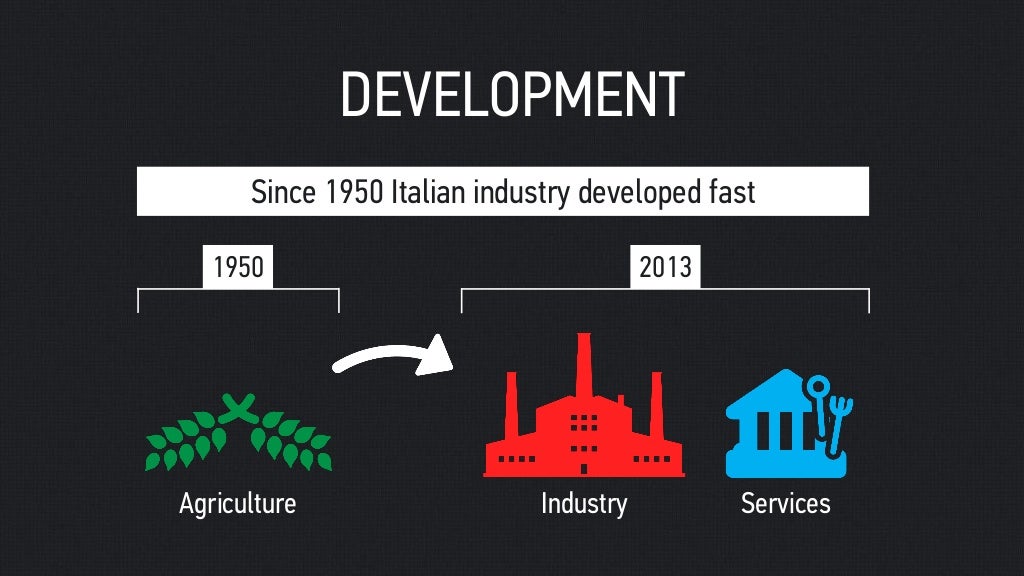 Italy. Economy of Italy