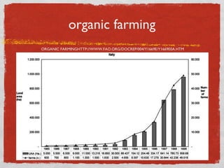 organic farming
ORGANIC FARMINGHTTP://WWW.FAO.ORG/DOCREP/004/Y1669E/Y1669E0A.HTM

 
