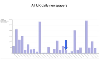 All UK daily newspapers 