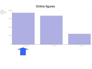 Online figures 