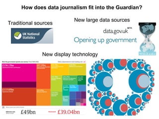How does data journalism fit into the Guardian? Traditional sources New large data sources New display technology 