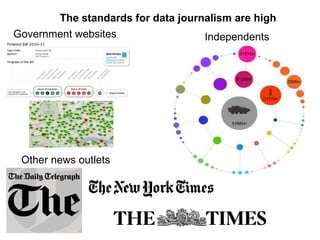 The standards for data journalism are high Government websites Other news outlets Independents 