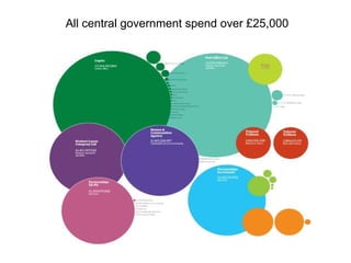 All central government spend over £25,000 