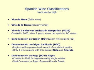 Spanish Wine Classifications from low to high Vino de Mesa  (Table wine) Vino de la Tierra  (Country wines) Vino de Calidad con Indicación Geografica  (VCIG) Created in 2003; after 5 years, wines can apply for DO status Denominación de Origen (DO)  Quality-wine regions (62) Denominación de Origen Calificada (DOC)  >Regions with a proven track record of consistent quality  >Only 2 wine regions with this status:  Rioja  and  Priorato Denominación de Pago (DO de Pago) >Created in 2003 for highest-quality single estates >Spain’s answer to  Super-Tuscans/Vino da Tavola 
