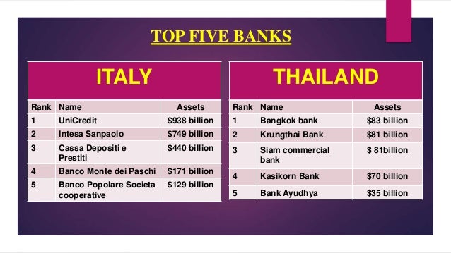 banking sector of thailand List of banks in thailand the bank of thailand (bot) maintains the official list of banking holidays in thailand see also bank of thailand, central bank. banking sector of thailand List of banks in thailand the bank of thailand (bot) maintains the official list of banking holidays in thailand see also bank of thailand, central bank.