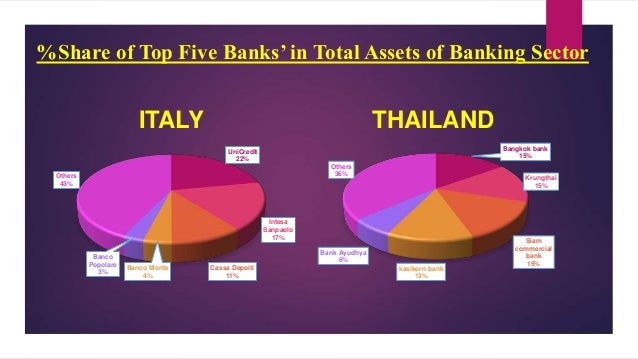 Comparison Of Banking System Financial System In Italy Thailand