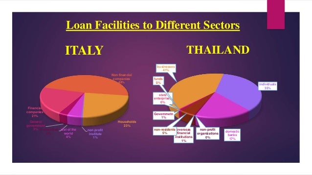 Comparison Of Banking System Financial System In Italy Thailand