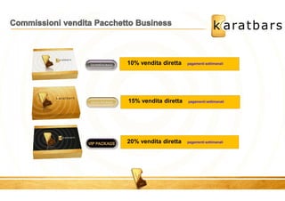 10% vendita diretta pagamenti settimanali 
15% vendita diretta pagamenti settimanali 
20% vendita diretta pagamenti settimanali 
 