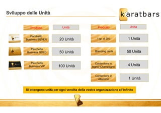 Unità 
Prodotto 
Pacchetto 
Business SILVER 
Pacchetto 
Business GOLD 
Pacchetto 
Business VIP 
20 Unità 
50 Unità 
100 Unità 
Prodotto Unità 
1 gr. di Oro 
Branding cards 
Contenitore in 
legno/ Champagne 
1 Unità 
50 Unità 
4 Unità 
Contenitore in 
Alluminio 1 Unità 
Si ottengono unità per ogni vendita della vostra organizzazione all'infinito 
 