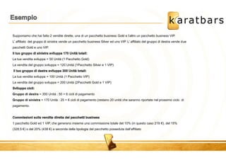 Supponiamo che hai fatto 2 vendite dirette, una di un pacchetto business Gold e l'altro un pacchetto business VIP. 
L’ affiliato del gruppo di sinistra vende un pacchetto business Silver ed uno VIP. L’ affiliato del gruppo di destra vende due 
pacchetti Gold e uno VIP. 
La tua vendita sviluppa = 50 Unità (1 Pacchetto Gold) 
La vendita del gruppo sviluppa = 120 Unità (1Pacchetto Silver e 1 VIP) 
La tua vendita sviluppa = 100 Unità (1 Pacchetto VIP) 
La vendita del gruppo sviluppa = 200 Unità (2Pacchetti Gold e 1 VIP) 
Gruppo di destra = 300 Unità : 50 = 6 cicli di pagamento 
Gruppo di sinistra = 170 Unità : 25 = 6 cicli di pagamento (restano 20 unità che saranno riportate nel prossimo ciclo di 
pagamento. 
1 pacchetto Gold ed 1 VIP, che generano insieme una commissione totale del 10% (in questo caso 219 €), del 15% 
(328,5 €) o del 20% (438 €) a seconda della tipologia del pacchetto posseduta dall’affiliato 
 