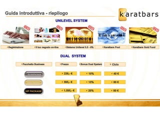 (ITALY/ITALIAN) KARATBARS INTERNATIONAL AFFILIATE PROGRAM/MARKETING PLAN