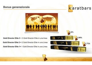 Gold Director Elite 3 = 3 Gold Director Elite in una linea 
Gold Director Elite 2 = 2 Gold Director Elite in una Linea 
Gold Director Elite 1= 1 Gold Director Elite in una Linea 
 