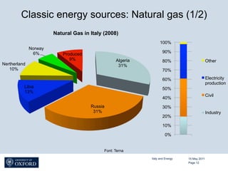 Classic energy sources: Natural gas (1/2)
                       Natural Gas in Italy (2008)
                                                                  100%
              Norway
               6%                                                   90%
                           Produced
                              9%                  Algeria           80%                      Other
Nertherland                                        31%
   10%                                                              70%

                                                                    60%                      Electricity
                                                                                             production
          Libia                                                     50%
          13%
                                                                                             Civil
                                                                    40%
                                      Russia                        30%
                                       31%                                                   Industry
                                                                    20%

                                                                    10%

                                                                     0%


                                            Font: Terna

                                                            Italy and Energy   15 May 2011
                                                                               Page 12
 