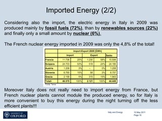 Imported Energy (2/2)
Considering also the import, the electric energy in Italy in 2009 was
produced mainly by fossil fuels (72%), than by renewables sources (22%)
and finally only a small amount by nuclear (6%).

The French nuclear energy imported in 2009 was only the 4,8% of the total!




Moreover Italy does not really need to import energy from France, but
French nuclear plants cannot module the produced energy, so for Italy is
more convenient to buy this energy during the night turning off the less
efficient plants!!!
                                                   Italy and Energy   15 May 2011
                                                                      Page 16
 