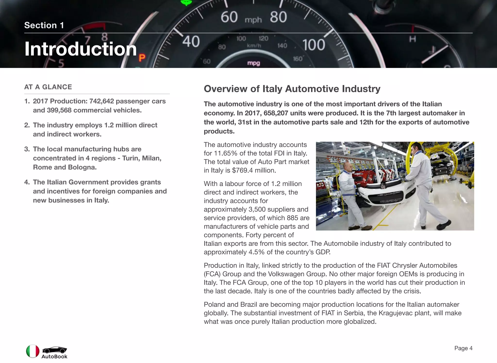 Overview of Italy Automotive Industry
The automotive industry is one of the most important drivers of the Italian
economy. In 2017, 658,207 units were produced. It is the 7th largest automaker in
the world, 31st in the automotive parts sale and 12th for the exports of automotive
products.
The automotive industry accounts
for 11.65% of the total FDI in Italy.
The total value of Auto Part market
in Italy is $769.4 million.
With a labour force of 1.2 million
direct and indirect workers, the
industry accounts for
approximately 3,500 suppliers and
service providers, of which 885 are
manufacturers of vehicle parts and
components. Forty percent of
Italian exports are from this sector. The Automobile industry of Italy contributed to
approximately 4.5% of the country’s GDP.
Production in Italy, linked strictly to the production of the FIAT Chrysler Automobiles
(FCA) Group and the Volkswagen Group. No other major foreign OEMs is producing in
Italy. The FCA Group, one of the top 10 players in the world has cut their production in
the last decade. Italy is one of the countries badly affected by the crisis.
Poland and Brazil are becoming major production locations for the Italian automaker
globally. The substantial investment of FIAT in Serbia, the Kragujevac plant, will make
what was once purely Italian production more globalized.
Section 1
AT A GLANCE
1. 2017 Production: 742,642 passenger cars
and 399,568 commercial vehicles.
2. The industry employs 1.2 million direct
and indirect workers.
3. The local manufacturing hubs are
concentrated in 4 regions - Turin, Milan,
Rome and Bologna.
4. The Italian Government provides grants
and incentives for foreign companies and
new businesses in Italy.
Introduction
Page 4