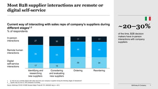 McKinsey & Company 1
17 15
35 34
56 55
48 48
27 30
17 17
Considering
and evaluating
new suppliers
Identifying and
researching
new suppliers
ReorderingOrdering
Most B2B supplier interactions are remote or
digital self-service
Current way of interacting with sales reps of company’s suppliers during
different stages1,2
% of respondents
1. Q: How do you currently interact with sales reps from your company’s suppliers during the following stages of interactions?
2. Figures may not sum to 100% because of rounding.
In-person
interactions
Remote human
interactions
Digital
self-service
interactions
Source: McKinsey COVID-19 B2B Decision-Maker Pulse #3 7/31–8/6/2020 Italy (n = 401)
of the time, B2B decision
makers have in-person
interactions with company
suppliers
~20–30%
 