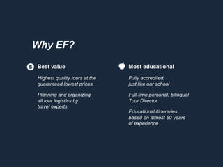 Why EF?
Best value

Most educational

Highest quality tours at the
guaranteed lowest prices

Fully accredited,
just like our school

Planning and organizing
all tour logistics by
travel experts

Full-time personal, bilingual
Tour Director
Educational itineraries
based on almost 50 years
of experience

 