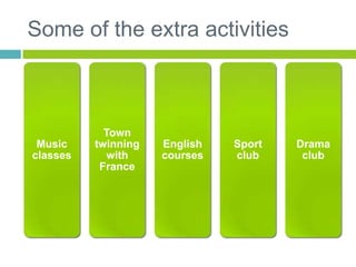 Some of the extra activities



            Town
 Music    twinning   English   Sport   Drama
classes     with     courses...