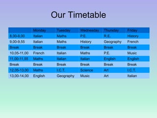 Our Timetable
Monday Tuesday Wednesday Thursday Friday
8,00-9,00 Italian Maths P.E. R.E. History
9,00-9,55 Italian Maths History Geography French
Break Break Break Break Break Break
10,05-11,00 French Italian Maths P.E. Music
11,00-11,55 Maths Italian Italian English English
Break Break Break Break Break Break
12,05-13,00 Maths I.C.T. Science Art I.C.T.
13,00-14,00 English Geography Music Art Italian
 