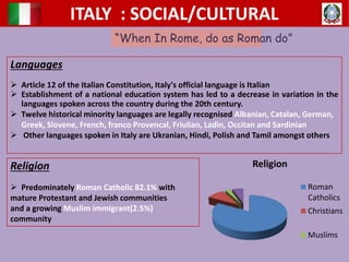 ITALY : SOCIAL/CULTURAL
“When In Rome, do as Roman do”
Languages
 Article 12 of the Italian Constitution, Italy's official language is Italian
 Establishment of a national education system has led to a decrease in variation in the
languages spoken across the country during the 20th century.
 Twelve historical minority languages are legally recognised Albanian, Catalan, German,
Greek, Slovene, French, franco Provencal, Friulian, Ladin, Occitan and Sardinian
 Other languages spoken in Italy are Ukranian, Hindi, Polish and Tamil amongst others
Religion
 Predominately Roman Catholic 82.1% with
mature Protestant and Jewish communities
and a growing Muslim immigrant(2.5%)
community
Religion
Roman
Catholics
Christians
Muslims
 