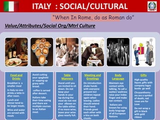 ITALY : SOCIAL/CULTURAL
“When In Rome, do as Roman do”
Value/Attributes/Social Org/Mtrl Culture
Food and
Drinks
Breakfast is a
smaller meal
In Italy no one
drinks a latte in
after noon.
Lunch and
dinner tend to
be larger meals.
Wine and water
are served with
meals
Avoid cutting
your spaghetti
or sopping up
gravy with
bread.
coffee is served
after dessert.
Italians take
their time eating
and there are
multiple courses
to an Italian
meal.
Table
Manners
Stand until you
are invited to sit
down. Do not
keep your
hands in your
lap during the
meal do not rest
your elbows on
the table either.
If no more wine,
leave your wine
glass nearly full.
Meeting and
Greetings
On introduction
shake hands
with everyone
present incl
children repeat
again when
leaving. Ladies
should extend
their hand.
Friends greet
each other with
a kiss on both
cheeks
Body
Language
Maintain eye
contact while
talking. To call a
waiter/ waitress
raise your index
finger and make
eye contact.
Italians are
known for using
body language
of all European
Nations
Gifts
High quality
liquor, gifts with
company logos
books go well
Chrysanthemu
ms are a symbol
of death, red
roses are for
Love
Do not wrap a
gift in black
with gold
ribbon
 
