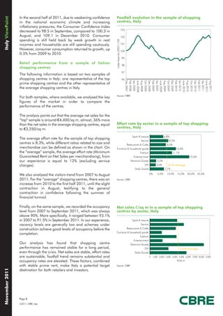 In the second half of 2011, due to weakening confidence       Footfall evolution in the sample of shopping
Italy ViewPoint


                  in the national economic climate and increasing               centres, Italy
                  inflationary pressures, the Consumer Confidence Index
                                                                                                          103
                  decreased to 98.5 in September, compared to 100.3 in
                  August, and 109.1 in December 2010. Consumer                                            102
                  spending is still held back by weak growth in real




                                                                                Index base dic.2007=100
                  incomes and households are still spending cautiously.                                   101

                  However, consumer consumption returned to growth, up                                    100
                  0.5% from 2009 to 2010.
                                                                                                          99
                  Retail performance from a sample of Italian
                                                                                                          98
                  shopping centres
                                                                                                          97
                  The following information is based on two samples of
                  shopping centres in Italy: one representative of the top                                96




                                                                                                                Dec 2007
                                                                                                                Feb 2008
                                                                                                                Apr 2008
                                                                                                                June 2008
                                                                                                                Aug 2008
                                                                                                                Oct 2008
                                                                                                                Dec 2008
                                                                                                                Feb 2009
                                                                                                                Apr 2009
                                                                                                                June 2009
                                                                                                                Aug 2009
                                                                                                                Oct 2009
                                                                                                                Dec 2009
                                                                                                                Feb 2010
                                                                                                                Apr 2010
                                                                                                                June 2010
                                                                                                                Aug 2010
                                                                                                                Oct 2010
                                                                                                                Dec 2010
                                                                                                                Feb 2011
                                                                                                                Apr 2011
                                                                                                                June 2011
                                                                                                                Aug 2011
                  prime shopping centres and the other representative of
                  the average shopping centres in Italy.

                                                                                Source: CBRE
                  For both samples, where available, we analysed the key
                  figures of the market in order to compare the
                  performance of the centres.

                  The analysis points out that the average net sales for the
                  “top” sample is around €4,400/sq m, almost, 36% more
                  than the net sales in the average shopping centres, equal     Effort rate by sector in a sample of top shopping
                  to €3,250/sq m.                                               centres, Italy

                                                                                                                    Sport & Leisure                 6,8%
                  The average effort rate for the sample of top shopping
                                                                                                                            Service                    9,2%
                  centres is 8.3%, while different ratios related to size and                                   Restaurants & Cafés                   8,0%
                  merchandise can be defined as shown in the chart. On          Furniture & household goods                                                   13,0%
                  the “average” sample, the average effort rate (Minimum                                                   Fashion                         11,1%
                  Guaranteed Rent on Net Sales per merchandising), from                                               Entertainment                                       19,6%
                  our experience is equal to 12% (excluding service                                                Electrical Goods         3,2%
                  charges).                                                                                                    DIY          3,0%       8.3% Average
                                                                                                                       Daily Goods                  7,1%

                  We also analysed the visitors trend from 2007 to August                                                             0%     5,0%     10,0%   15,0%     20,0% 25,0%

                  2011. For the “average” shopping centres, there was an        Source: CBRE

                  increase from 2010 to the first half 2011, until the slight
                  contraction in August, testifying to the general
                  contraction in confidence following the summer of
                  financial turmoil.

                  Finally, on the same sample, we recorded the occupancy        Net sales €/sq m in a sample of top shopping
                  level from 2007 to September 2011, which was always           centres by sector, Italy
                  above 90%. More specifically, it ranged between 93.1%
                  in 2007 to 91.5% in September 2011. In our experience,                                            Sport & Leisure
                  vacancy levels are generally low and schemes under                                                        Service
                  construction achieve good levels of occupancy before the                                      Restaurants & Cafés
                                                                                Furniture & household goods
                  completion.
                                                                                                                           Fashion
                                                                                                                      Entertainment
                  Our analysis has found that shopping centre                                                      Electrical Goods
                  performance has remained stable for a long period,                                                           DIY                                 4,439 Average
                  even through the crisis. Net sales are stable, effort rates                                          Daily Goods
                  are sustainable, footfall trend remains substantial and                                                             0 1,000 2,000 3,000 4,000 5,000 6,000 7,000 8,000 9,000
                  occupancy rates are elevated. These factors, combined                                                                                        €/sq m

                  with stable prime rent, make Italy a potential target         Source: CBRE
November 2011




                  destination for both retailers and investors.




                  Page 8
                  ©2011, CBRE, Spa.
 