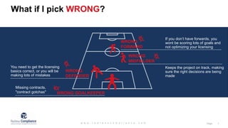 What if I pick WRONG?
WRONG GOALKEEPER
Missing contracts,
"contract gotchas"
WRONG
DEFENDER
You need to get the licensing
basics correct, or you will be
making lots of mistakes
WRONG
FORWARD
If you don’t have forwards, you
wont be scoring lots of goals and
not optimizing your licensing
WRONG
MIDFIELDER
Keeps the project on track, making
sure the right decisions are being
made
 